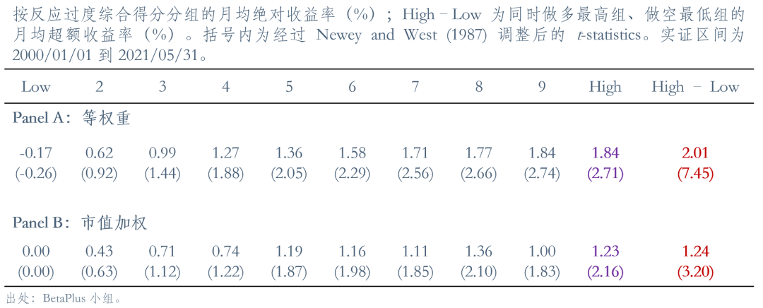一个混合四因子模型