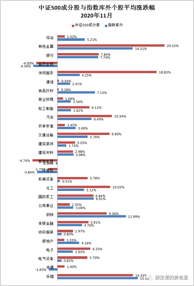 量化投资的滑铁卢