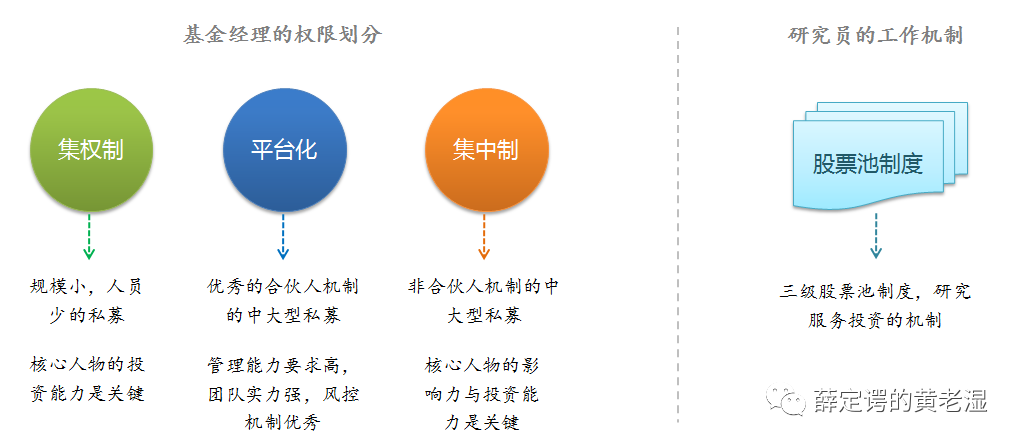 如何挑选主观私募