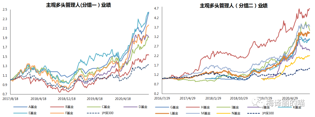 煤飞色舞铁树开花丨私募月度回顾及展望（2020.11）