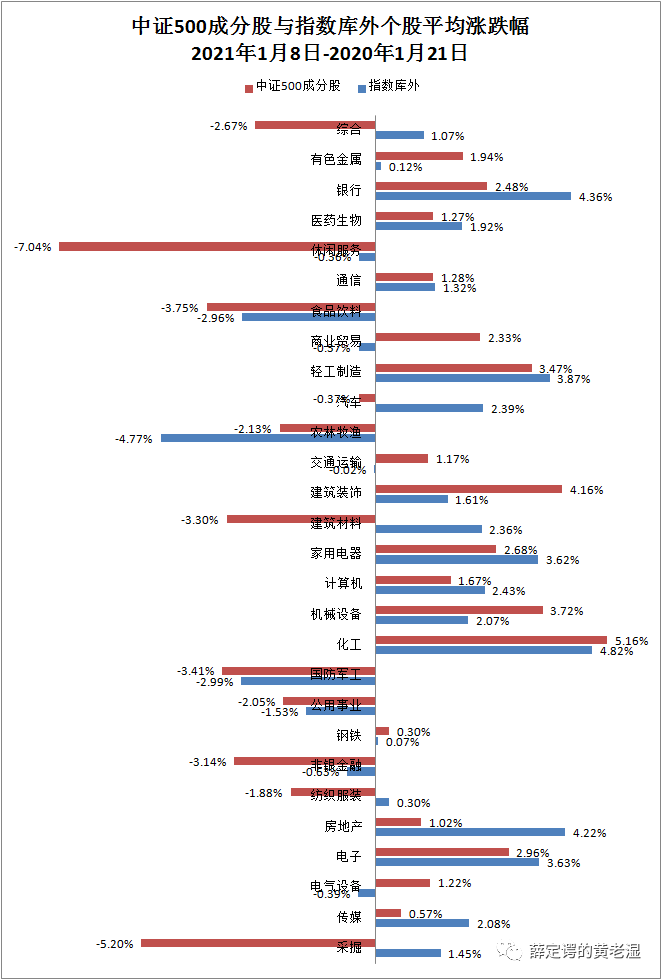 量化投资的滑铁卢