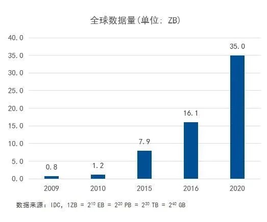 最近上新了几个低费率ETF