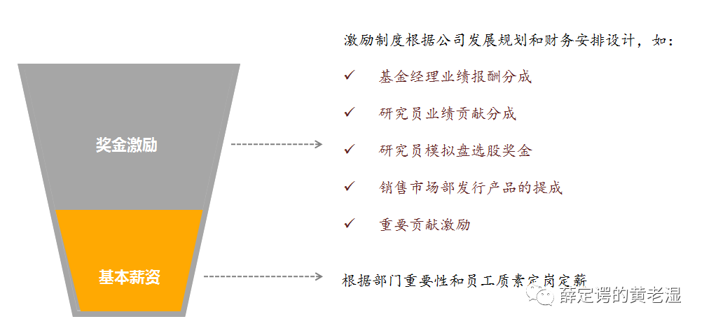 如何挑选主观私募