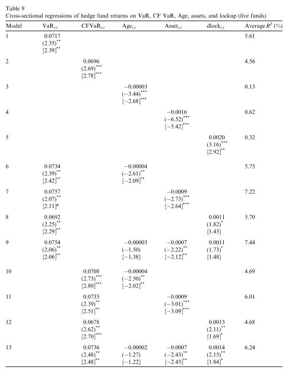 【044】More on Tail Risk: 风险越大,收益越低吗? 【044】More on Tail Risk: 风险越大,收益越低吗?