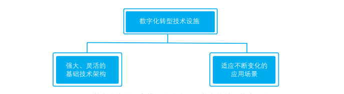 9个维度,帮你预判数字化转型的最佳时机 9个维度,帮你预判数字化转型的最佳时机