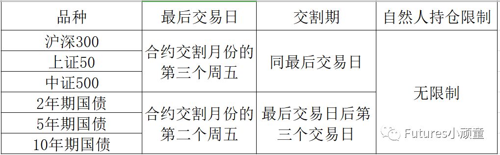 新手普及之--个人投资者可以进入交割月吗？