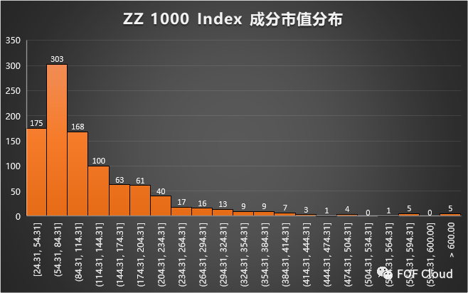 FOF策略配置之量化指数增强策略