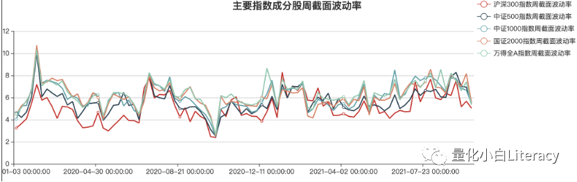 指数增强策略基金研究系列（2）-量化策略环境分析（附代码）