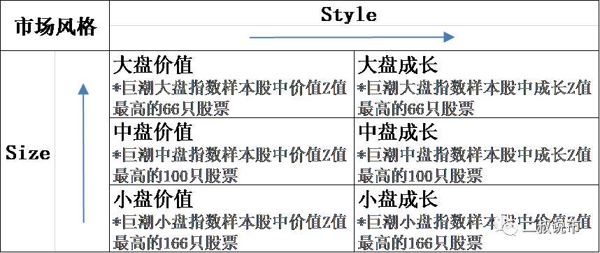 股票型基金研究系列二:业绩表现、风格特征与深层原因探析 股票型基金研究系列二:业绩表现、风格特征与深层原因探析