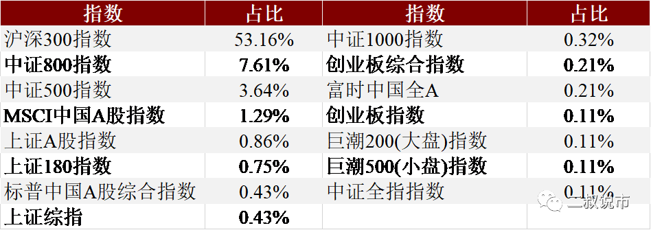 股票型基金研究系列一:什么是合理的业绩基准? 股票型基金研究系列一:什么是合理的业绩基准?