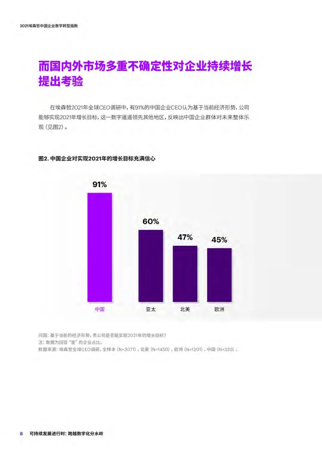 分享| 2021中国企业数字转型指数研究报告(附PDF) 分享| 2021中国企业数字转型指数研究报告(附PDF)
