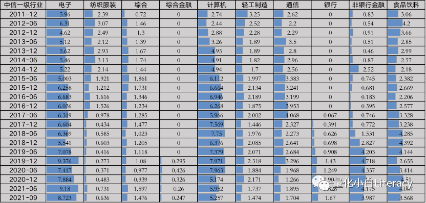 指数增强策略基金研究系列（3）-中证500估值的一些数据和思考