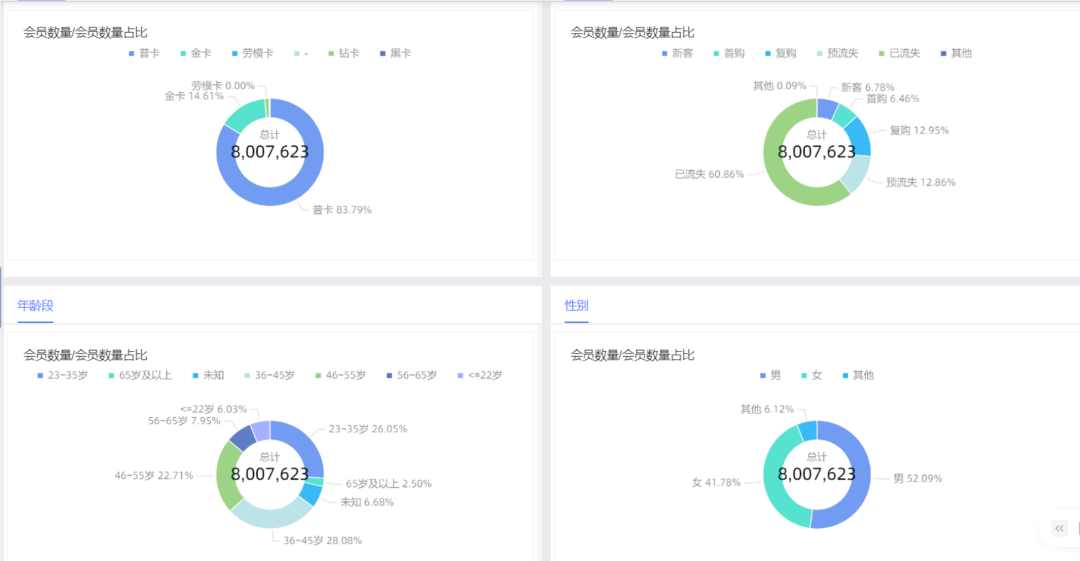 【真实案例】用户购物旅程呈现全渠道趋势,服装企业面临新挑战 【真实案例】用户购物旅程呈现全渠道趋势,服装企业面临新挑战
