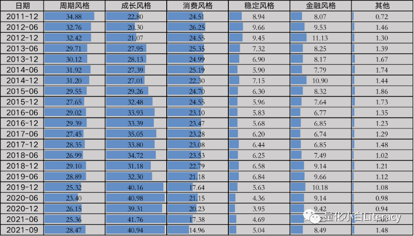 指数增强策略基金研究系列（3）-中证500估值的一些数据和思考