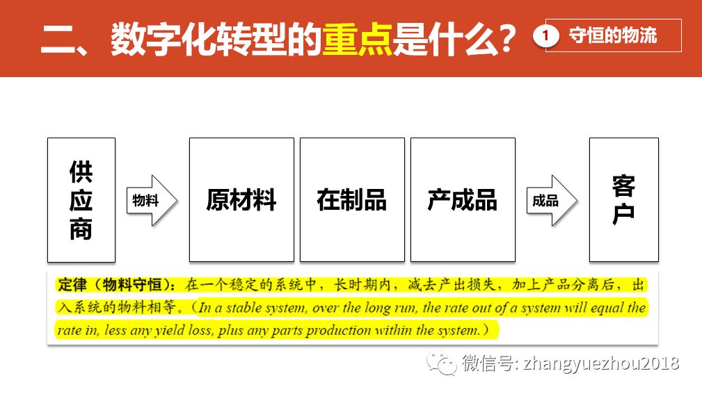 数字化转型的重点，难点和解决方案