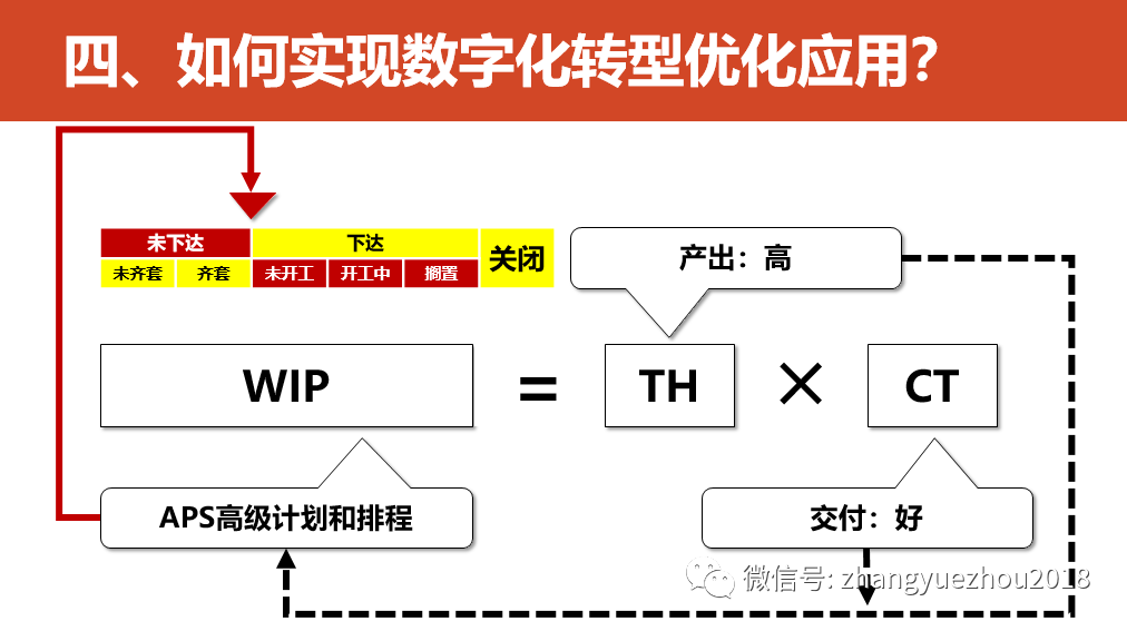 数字化转型的重点，难点和解决方案