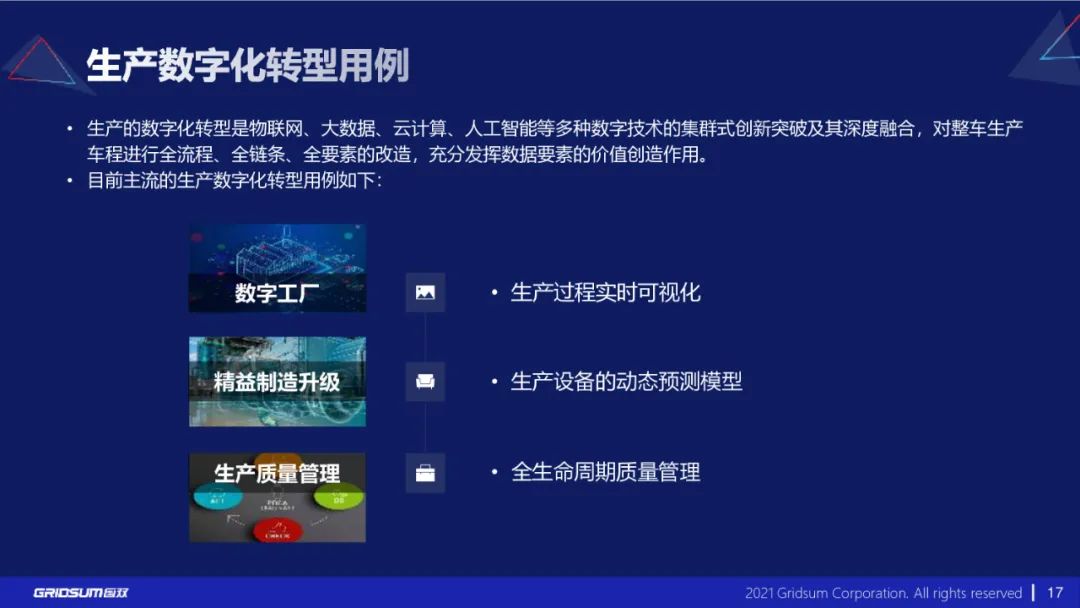 分享|《汽车行业数字化转型报告》附PDF