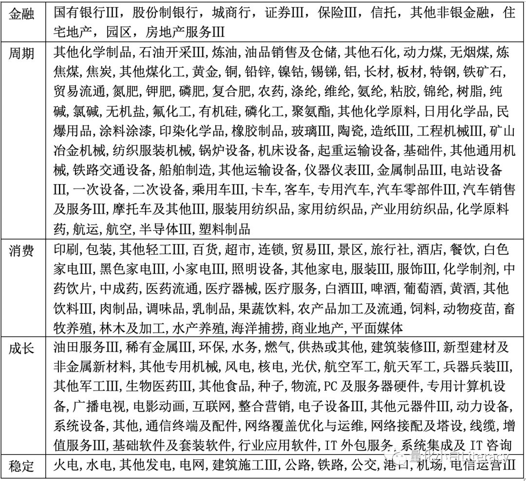 指数增强策略基金研究系列（3）-中证500估值的一些数据和思考