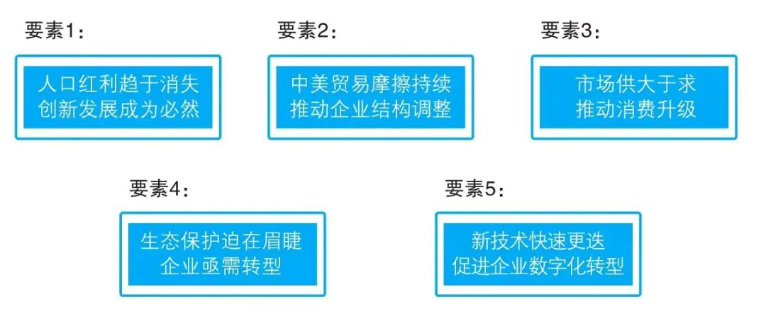 数字化转型方法论第一篇:企业为何要数字化转型 数字化转型方法论第一篇:企业为何要数字化转型