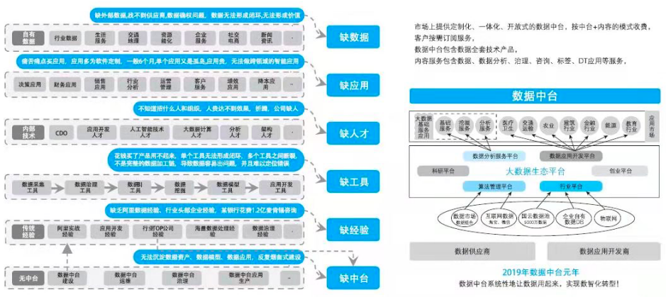 数字化转型方法论之二:企业数字化转型应具备的6大要素 数字化转型方法论之二:企业数字化转型应具备的6大要素