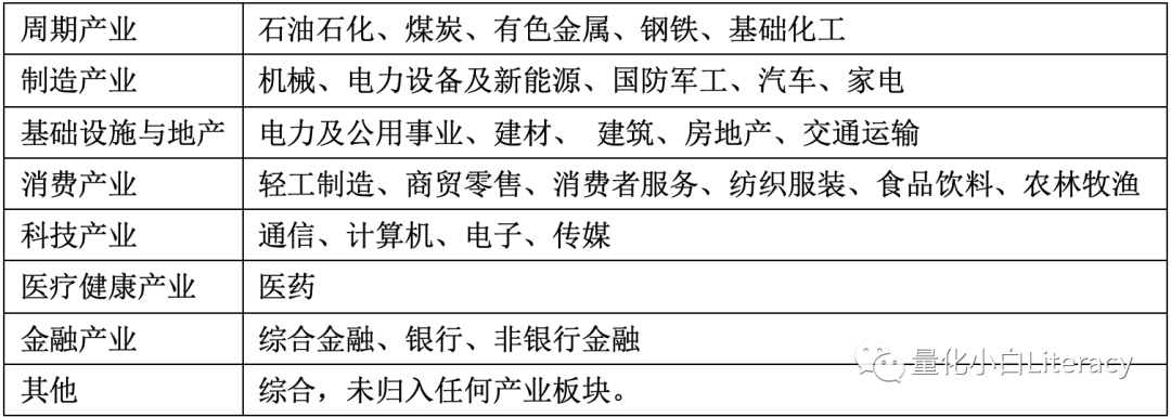 指数增强策略基金研究系列（3）-中证500估值的一些数据和思考