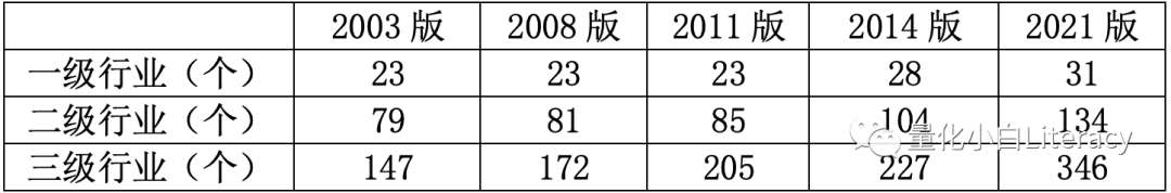 指数增强策略基金研究系列（3）-中证500估值的一些数据和思考
