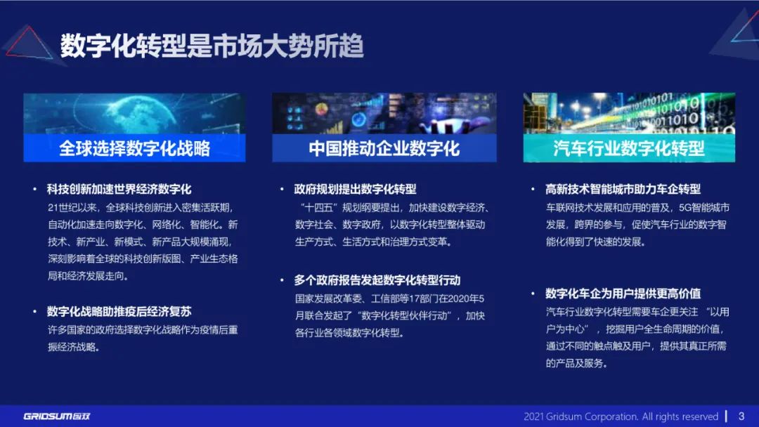 分享|《汽车行业数字化转型报告》附PDF