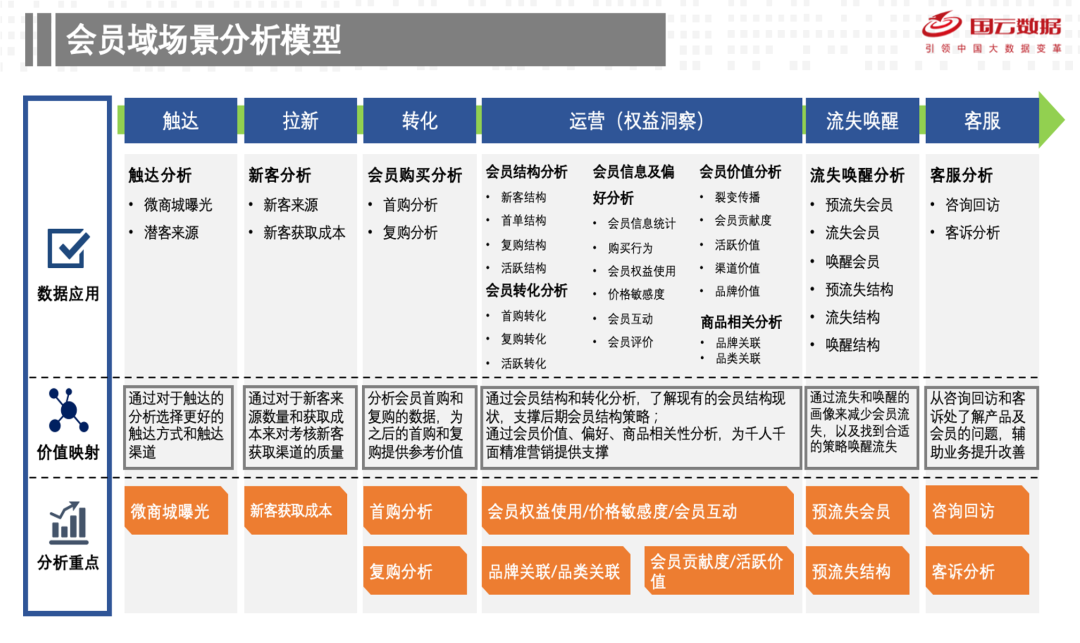 【真实案例】用户购物旅程呈现全渠道趋势,服装企业面临新挑战 【真实案例】用户购物旅程呈现全渠道趋势,服装企业面临新挑战
