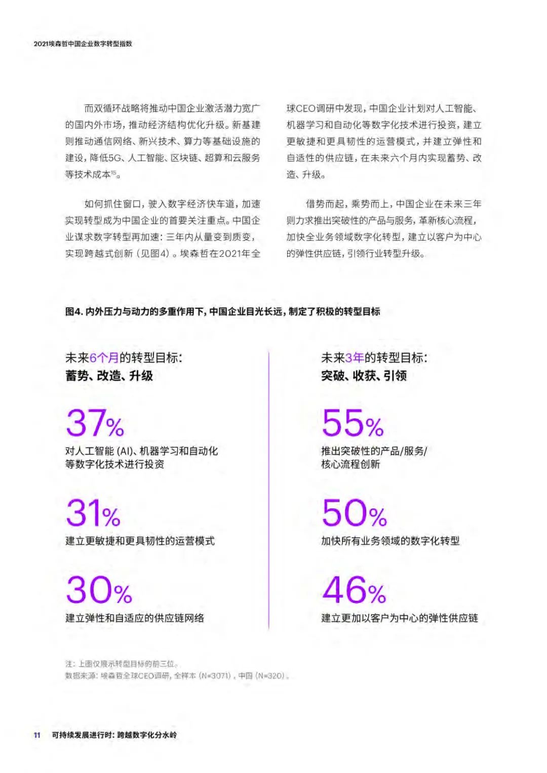 分享| 2021中国企业数字转型指数研究报告(附PDF) 分享| 2021中国企业数字转型指数研究报告(附PDF)