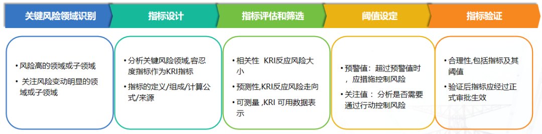 数字化转型信息化数据规划和技术规划 数字化转型信息化数据规划和技术规划