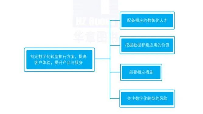 数字化转型对董事会的3个挑战 数字化转型对董事会的3个挑战