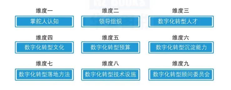 【建议收藏】企业数字化转型需要准备的9个内容 【建议收藏】企业数字化转型需要准备的9个内容