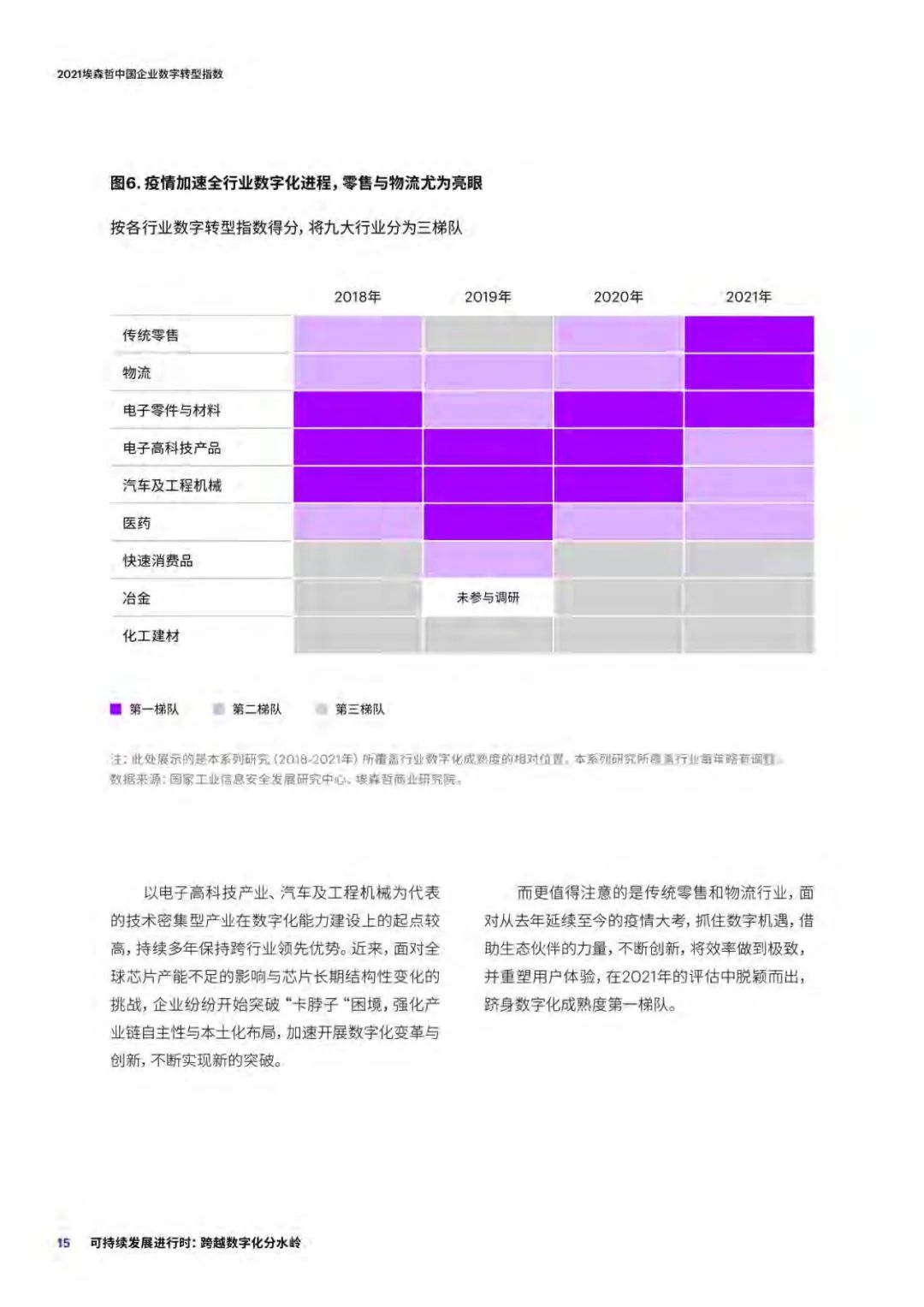 分享| 2021中国企业数字转型指数研究报告(附PDF) 分享| 2021中国企业数字转型指数研究报告(附PDF)