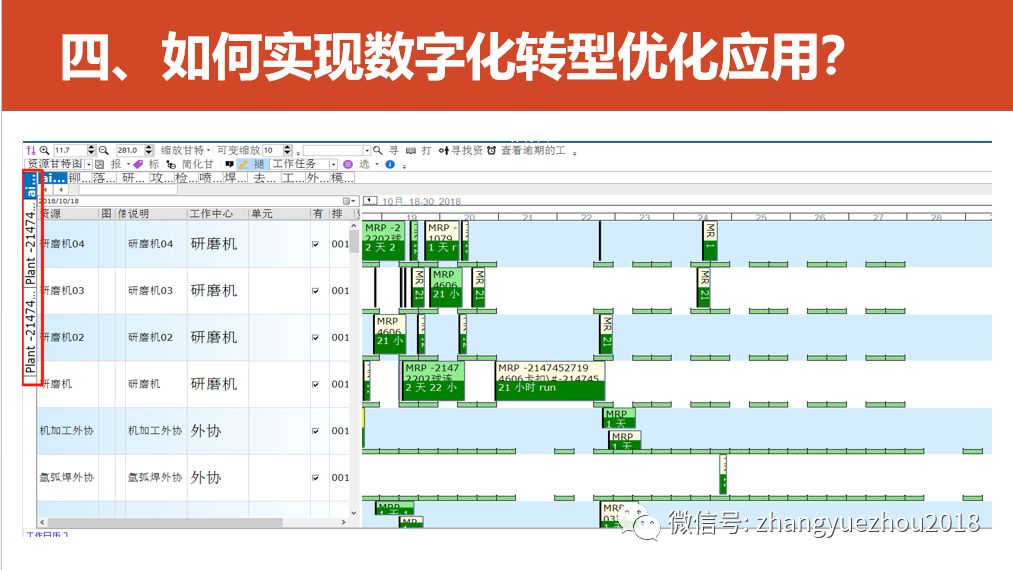 数字化转型的重点，难点和解决方案