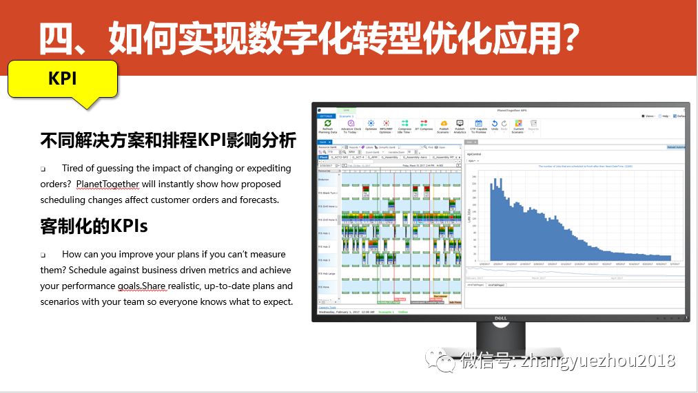 数字化转型的重点，难点和解决方案