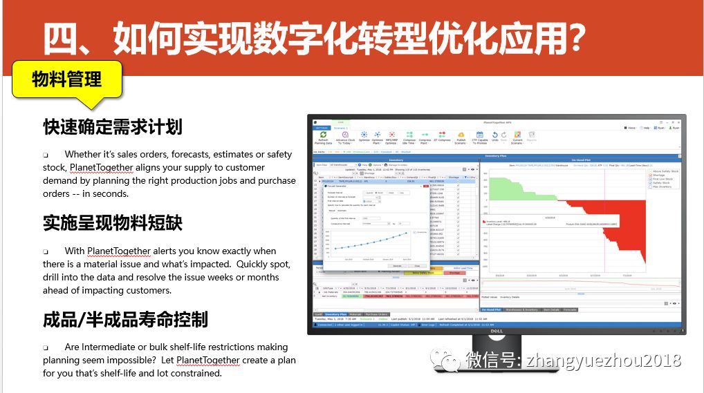 数字化转型的重点，难点和解决方案