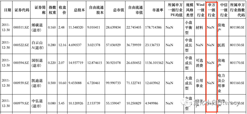 指数增强策略基金研究系列（3）-中证500估值的一些数据和思考