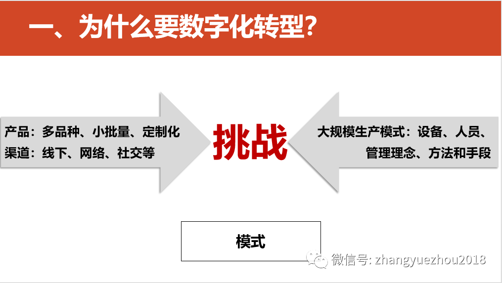 数字化转型的重点，难点和解决方案