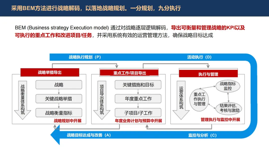 数字化转型下IT战略制定的要素与陷阱 数字化转型下IT战略制定的要素与陷阱