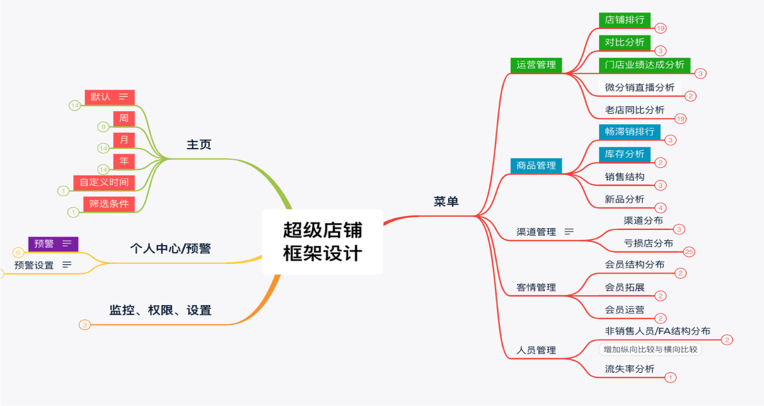 【案例】传统门店不传统,“超级门店”+“导购助手” 【案例】传统门店不传统,“超级门店”+“导购助手”