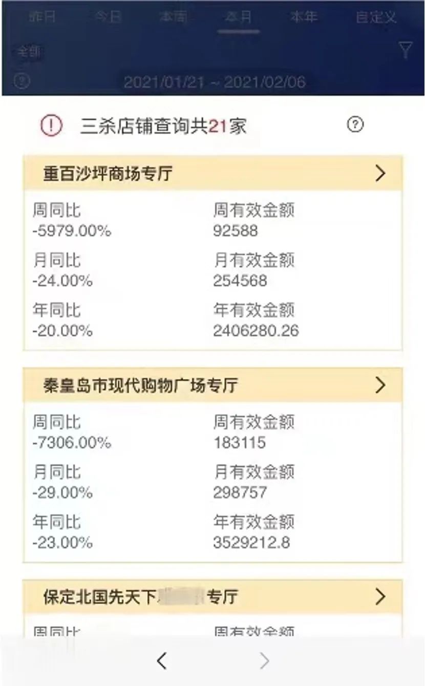 【案例】传统门店不传统,“超级门店”+“导购助手” 【案例】传统门店不传统,“超级门店”+“导购助手”