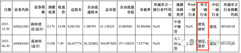 指数增强策略基金研究系列（3）-中证500估值的一些数据和思考