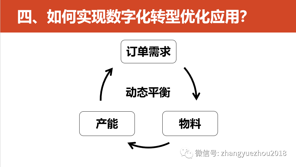 数字化转型的重点，难点和解决方案