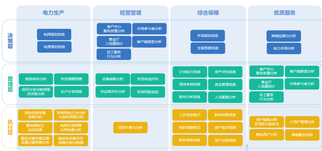 数字化转型信息化数据规划和技术规划 数字化转型信息化数据规划和技术规划