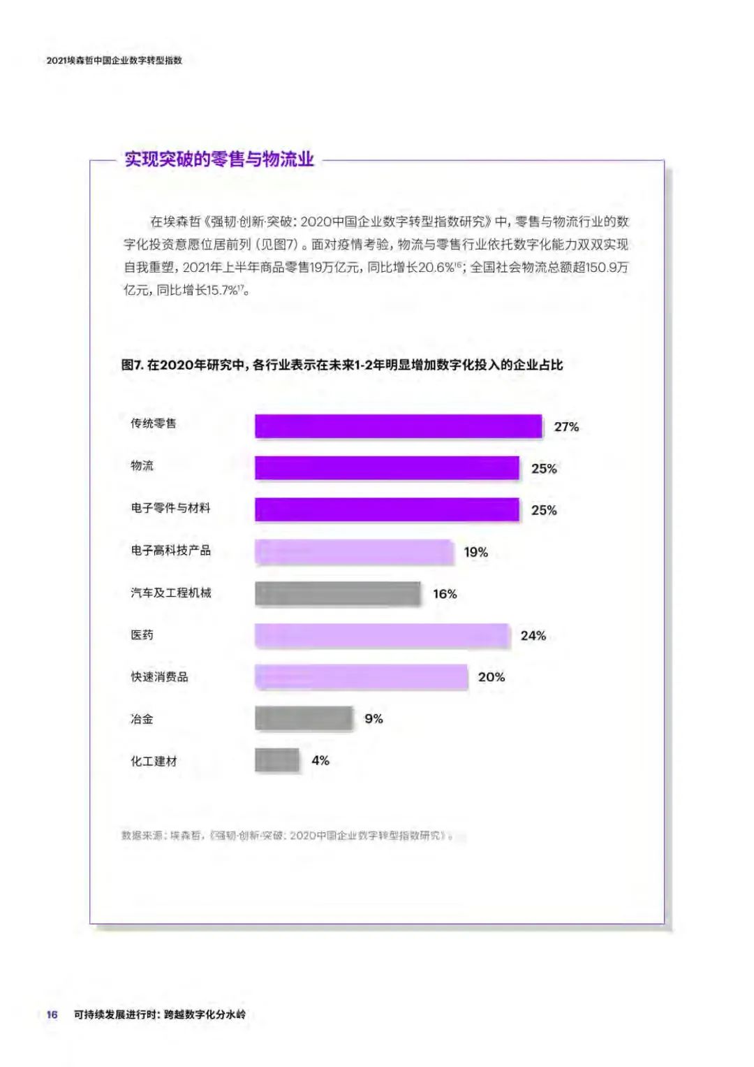 分享| 2021中国企业数字转型指数研究报告(附PDF) 分享| 2021中国企业数字转型指数研究报告(附PDF)