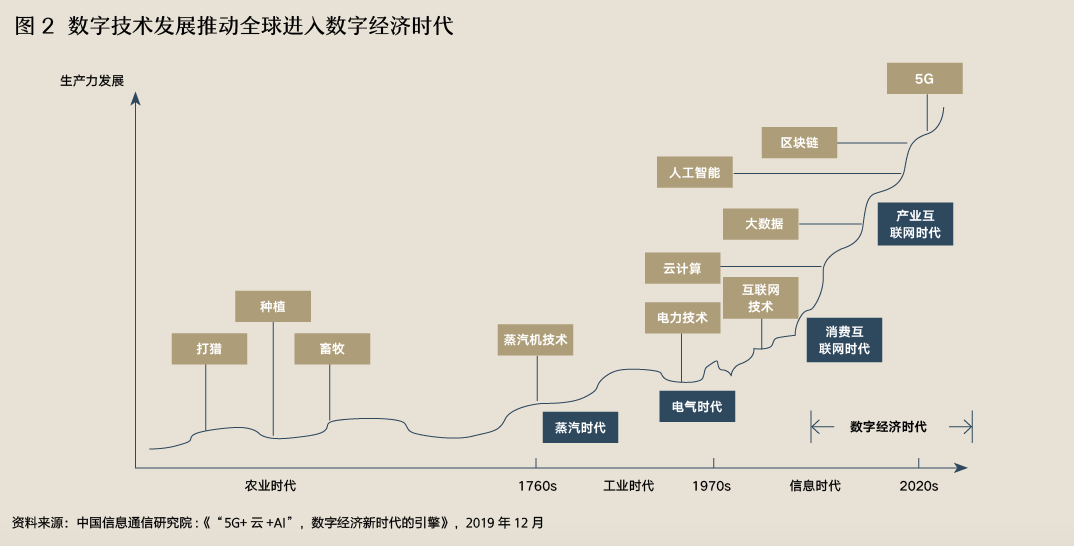 数字化转型,需要什么样的战略和组织? 数字化转型,需要什么样的战略和组织?