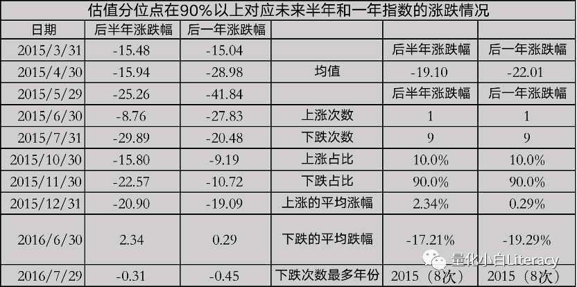 指数增强策略基金研究系列（3）-中证500估值的一些数据和思考