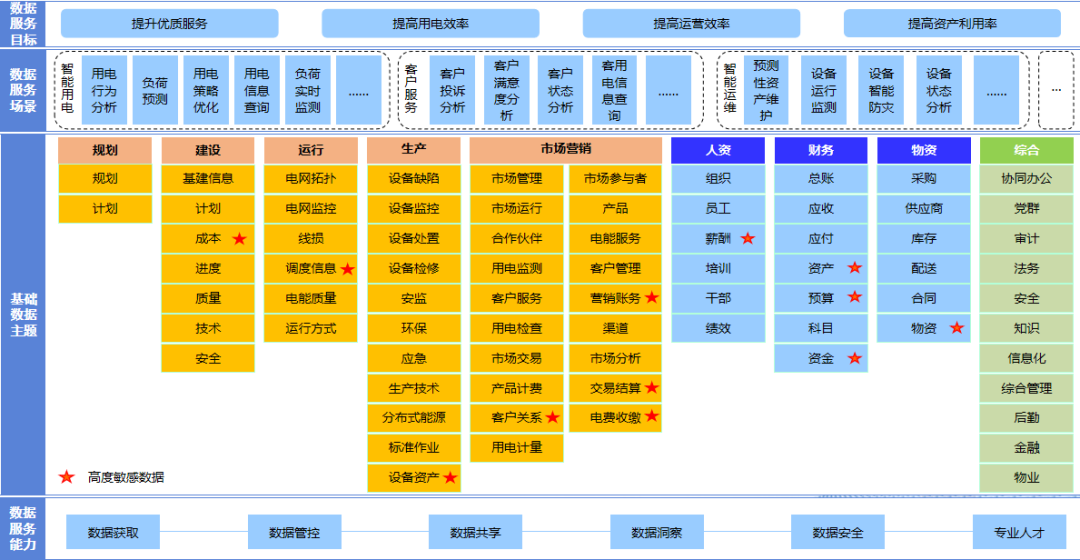 数字化转型信息化数据规划和技术规划 数字化转型信息化数据规划和技术规划