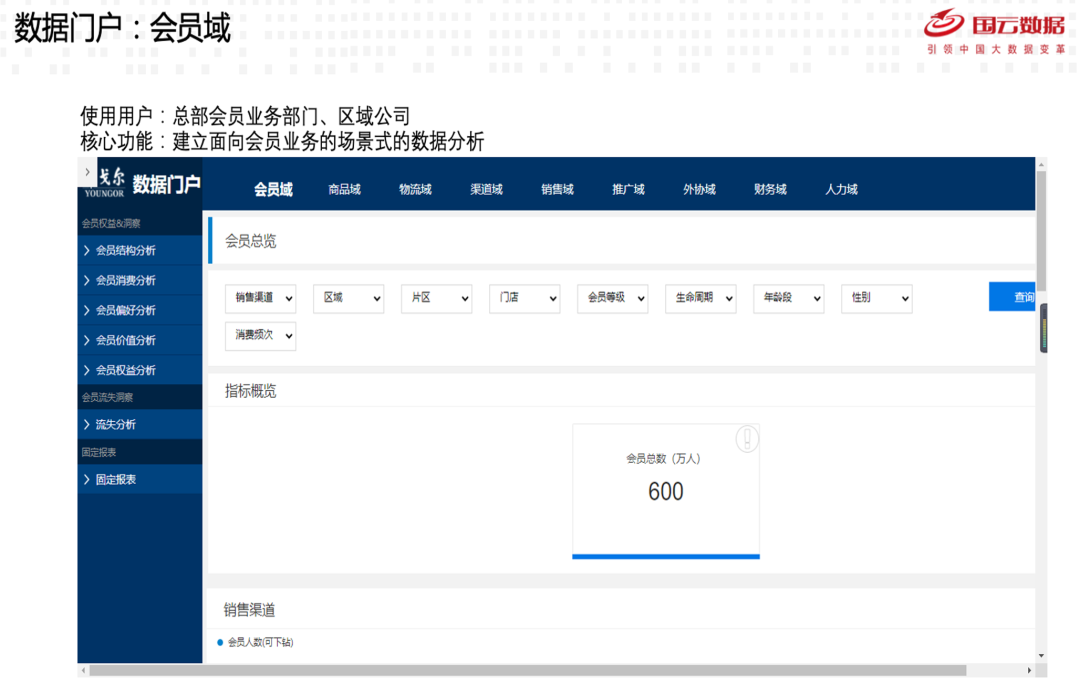 【真实案例】用户购物旅程呈现全渠道趋势,服装企业面临新挑战 【真实案例】用户购物旅程呈现全渠道趋势,服装企业面临新挑战