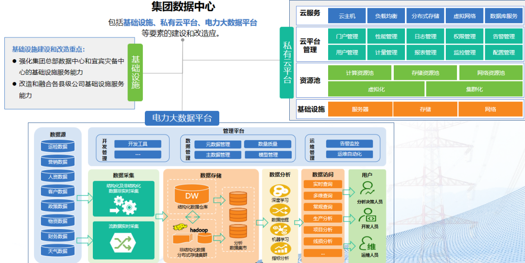 数字化转型信息化数据规划和技术规划 数字化转型信息化数据规划和技术规划